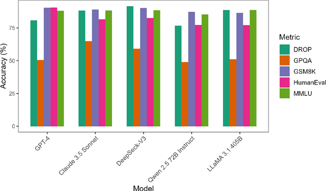 Figure 1 for The Open Source Advantage in Large Language Models (LLMs)