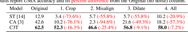 Figure 4 for Fusion and Cross-Modal Transfer for Zero-Shot Human Action Recognition