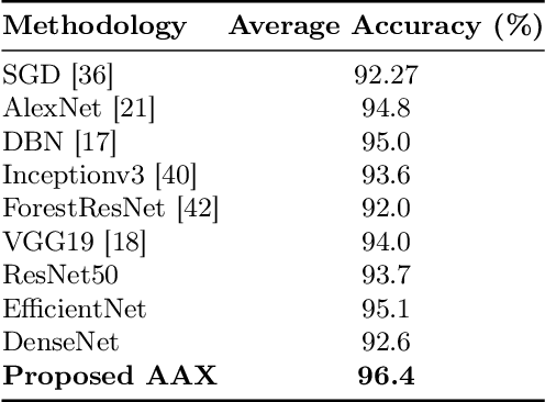 Figure 2 for Weakly Supervised Pixel-Level Annotation with Visual Interpretability