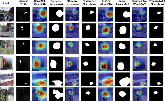 Figure 4 for Weakly Supervised Pixel-Level Annotation with Visual Interpretability