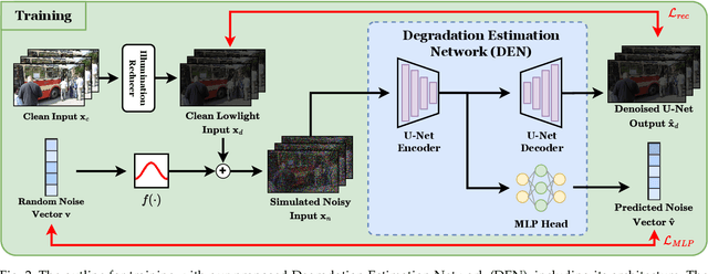 Figure 3 for Towards a General-Purpose Zero-Shot Synthetic Low-Light Image and Video Pipeline