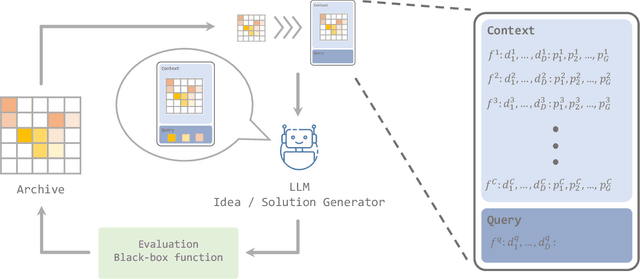 Figure 1 for Large Language Models as In-context AI Generators for Quality-Diversity