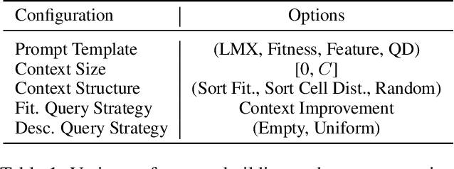 Figure 2 for Large Language Models as In-context AI Generators for Quality-Diversity