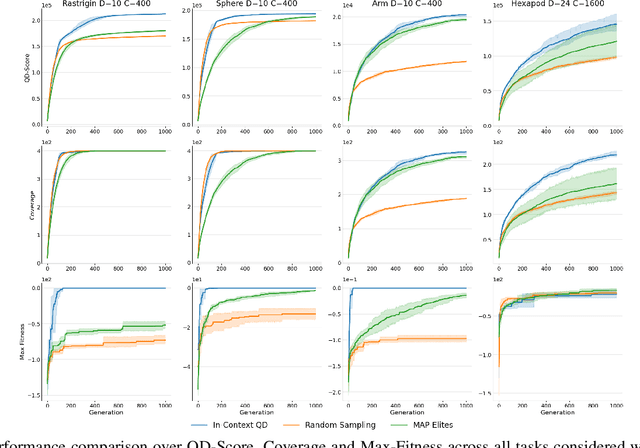 Figure 3 for Large Language Models as In-context AI Generators for Quality-Diversity