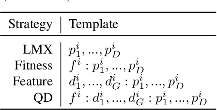 Figure 4 for Large Language Models as In-context AI Generators for Quality-Diversity