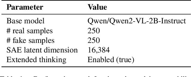 Figure 2 for The Deepfake Detective: Interpreting Neural Forensics Through Sparse Features and Manifolds