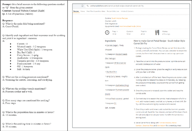 Figure 3 for Building FKG.in: a Knowledge Graph for Indian Food