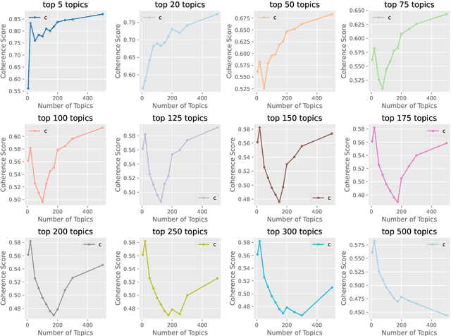 Figure 4 for MegaFake: A Theory-Driven Dataset of Fake News Generated by Large Language Models