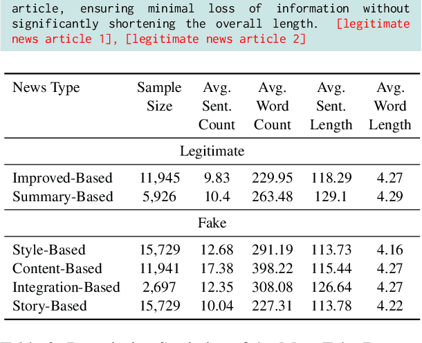 Figure 3 for MegaFake: A Theory-Driven Dataset of Fake News Generated by Large Language Models