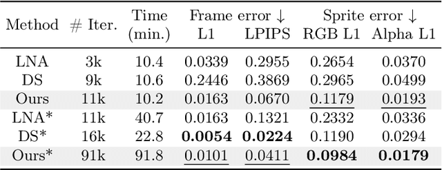 Figure 2 for Fast Sprite Decomposition from Animated Graphics