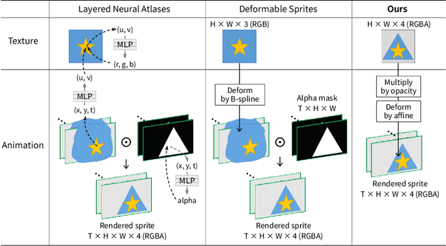 Figure 3 for Fast Sprite Decomposition from Animated Graphics