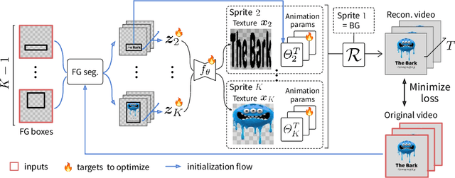 Figure 4 for Fast Sprite Decomposition from Animated Graphics