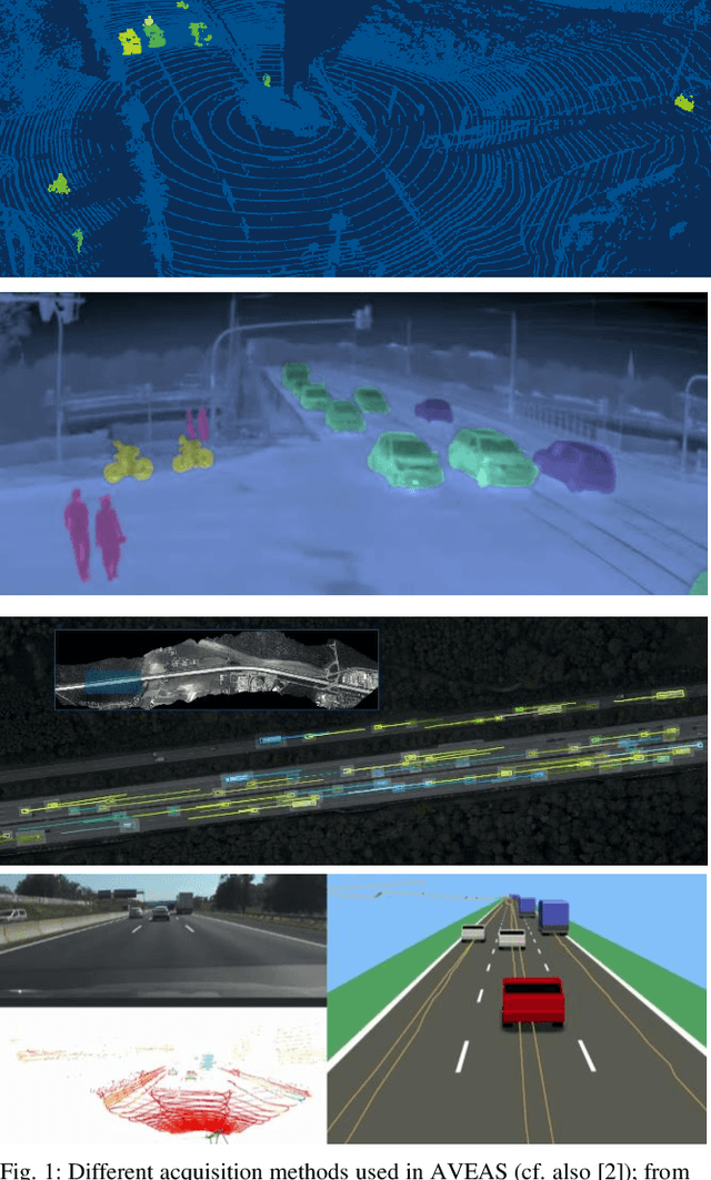 Figure 1 for A Joint Approach Towards Data-Driven Virtual Testing for Automated Driving: The AVEAS Project