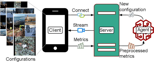 Figure 1 for Benchmarking Dynamic SLO Compliance in Distributed Computing Continuum Systems
