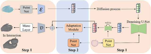 Figure 2 for FastGrasp: Efficient Grasp Synthesis with Diffusion