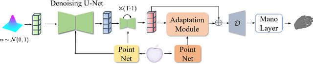 Figure 4 for FastGrasp: Efficient Grasp Synthesis with Diffusion