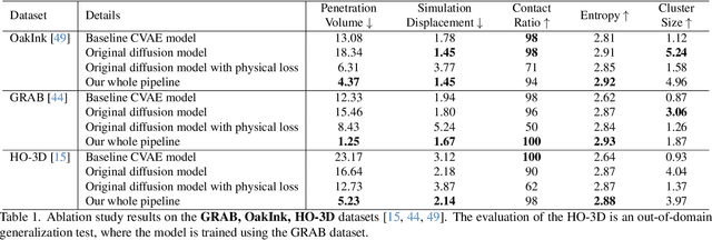 Figure 1 for FastGrasp: Efficient Grasp Synthesis with Diffusion