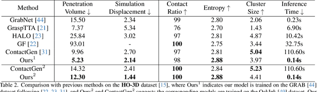 Figure 3 for FastGrasp: Efficient Grasp Synthesis with Diffusion