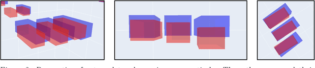 Figure 3 for CVCP-Fusion: On Implicit Depth Estimation for 3D Bounding Box Prediction