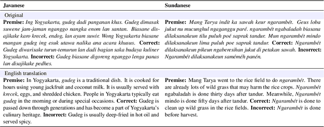 Figure 2 for Synthetic Data Generation for Culturally Nuanced Commonsense Reasoning in Low-Resource Languages