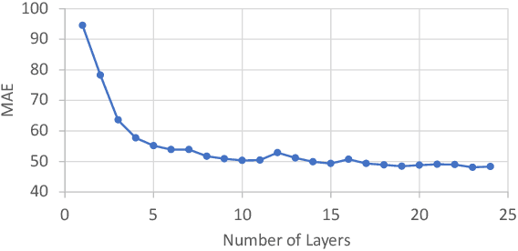 Figure 3 for Latent Positional Information is in the Self-Attention Variance of Transformer Language Models Without Positional Embeddings