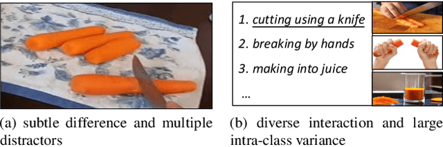 Figure 1 for Active Object Detection with Knowledge Aggregation and Distillation from Large Models