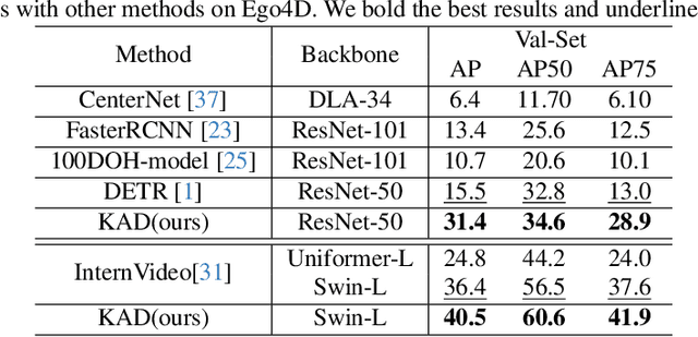 Figure 2 for Active Object Detection with Knowledge Aggregation and Distillation from Large Models