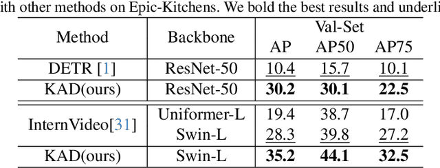 Figure 4 for Active Object Detection with Knowledge Aggregation and Distillation from Large Models