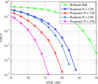 Figure 2 for Discrete RIS Enhanced Space Shift Keying MIMO System via Reflecting Beamforming Optimization