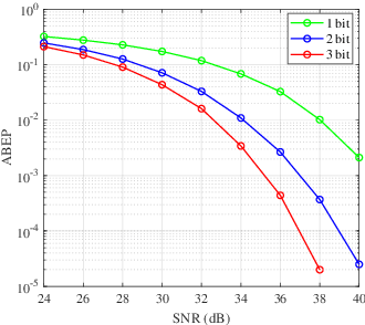 Figure 3 for Discrete RIS Enhanced Space Shift Keying MIMO System via Reflecting Beamforming Optimization