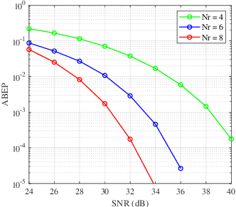 Figure 4 for Discrete RIS Enhanced Space Shift Keying MIMO System via Reflecting Beamforming Optimization