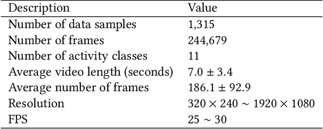 Figure 2 for MMASD: A Multimodal Dataset for Autism Intervention Analysis