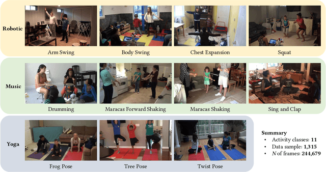 Figure 3 for MMASD: A Multimodal Dataset for Autism Intervention Analysis