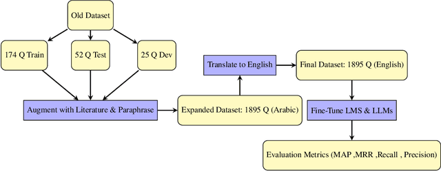 Figure 1 for Cross-Language Approach for Quranic QA