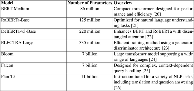 Figure 2 for Cross-Language Approach for Quranic QA