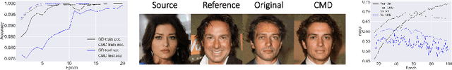 Figure 3 for Enhancing Neural Training via a Correlated Dynamics Model