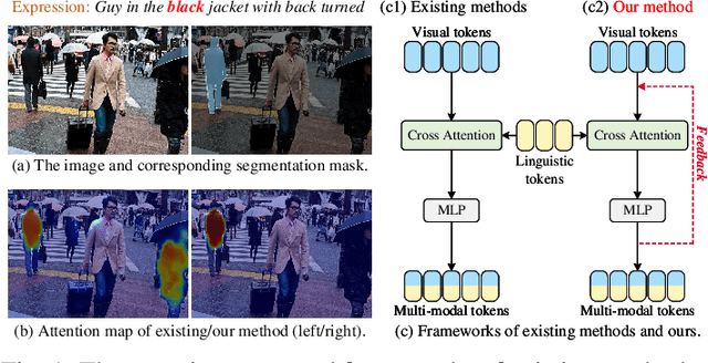 Figure 1 for HARIS: Human-Like Attention for Reference Image Segmentation