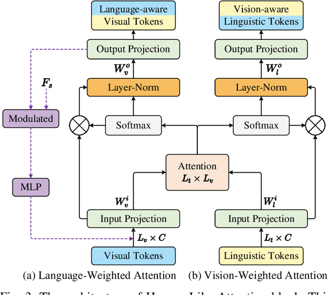 Figure 3 for HARIS: Human-Like Attention for Reference Image Segmentation