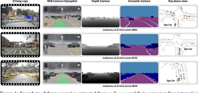 Figure 1 for ScenarioNet: Open-Source Platform for Large-Scale Traffic Scenario Simulation and Modeling