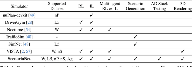 Figure 2 for ScenarioNet: Open-Source Platform for Large-Scale Traffic Scenario Simulation and Modeling