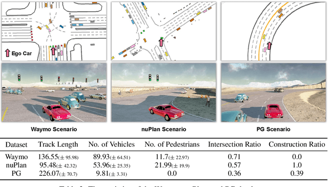 Figure 4 for ScenarioNet: Open-Source Platform for Large-Scale Traffic Scenario Simulation and Modeling