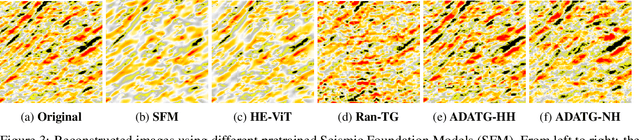Figure 3 for Synergizing Multigrid Algorithms with Vision Transformer: A Novel Approach to Enhance the Seismic Foundation Model