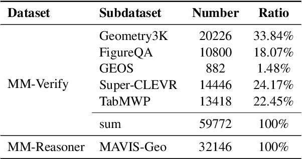 Figure 2 for MM-Verify: Enhancing Multimodal Reasoning with Chain-of-Thought Verification