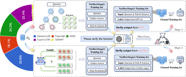 Figure 3 for MM-Verify: Enhancing Multimodal Reasoning with Chain-of-Thought Verification