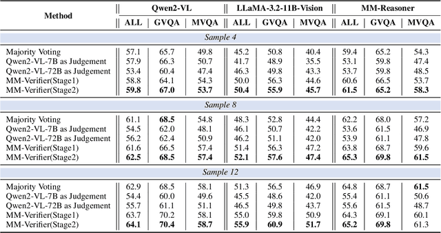 Figure 4 for MM-Verify: Enhancing Multimodal Reasoning with Chain-of-Thought Verification