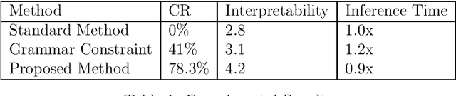 Figure 1 for Enhancing Large Language Model Efficiencyvia Symbolic Compression: A Formal Approach Towards Interpretability