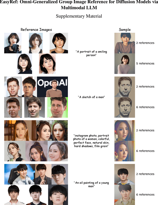 Figure 2 for EasyRef: Omni-Generalized Group Image Reference for Diffusion Models via Multimodal LLM