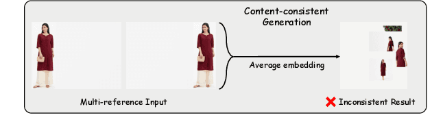 Figure 3 for EasyRef: Omni-Generalized Group Image Reference for Diffusion Models via Multimodal LLM