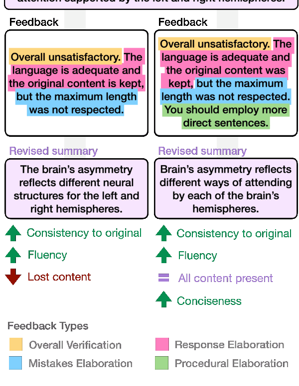 Figure 1 for Let Me Teach You: Pedagogical Foundations of Feedback for Language Models