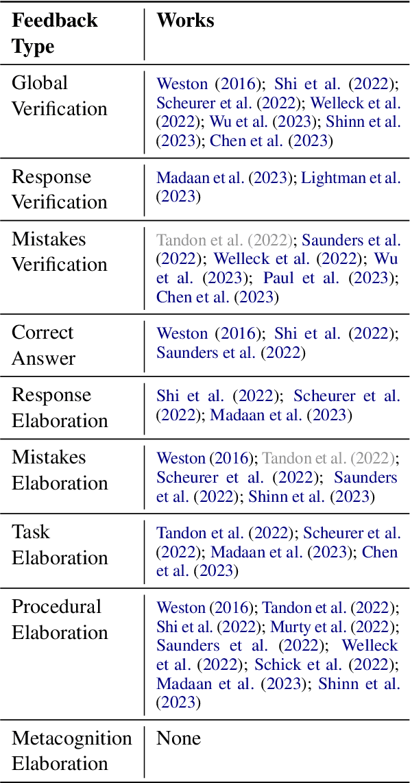 Figure 2 for Let Me Teach You: Pedagogical Foundations of Feedback for Language Models